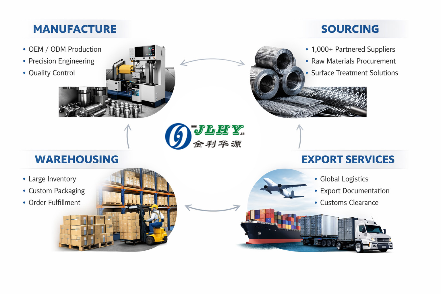 Manufacturer & Exporter